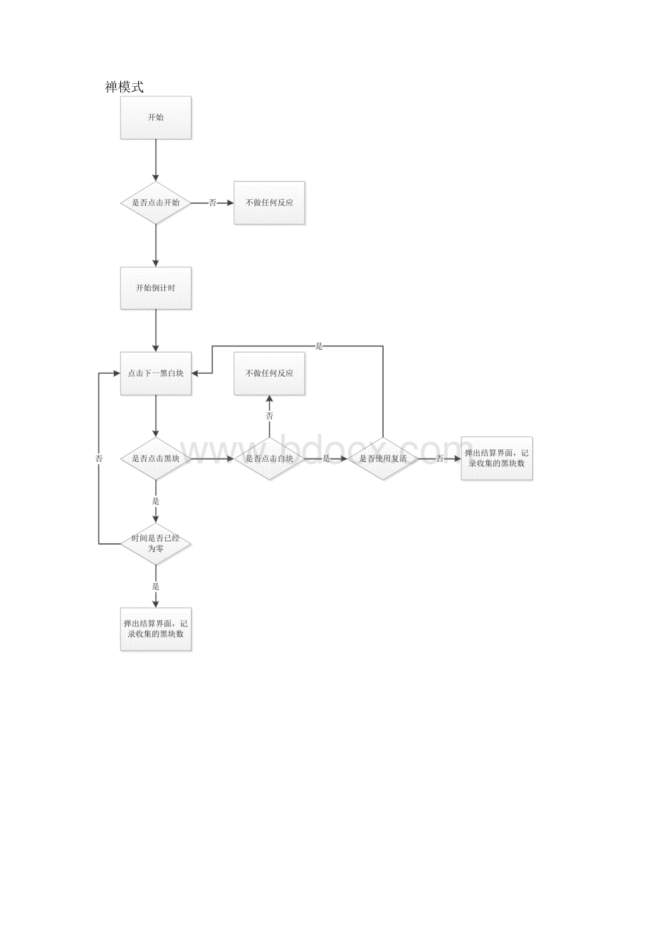 《别踩白块经典版》设计说明文档1Word格式文档下载.docx_第3页