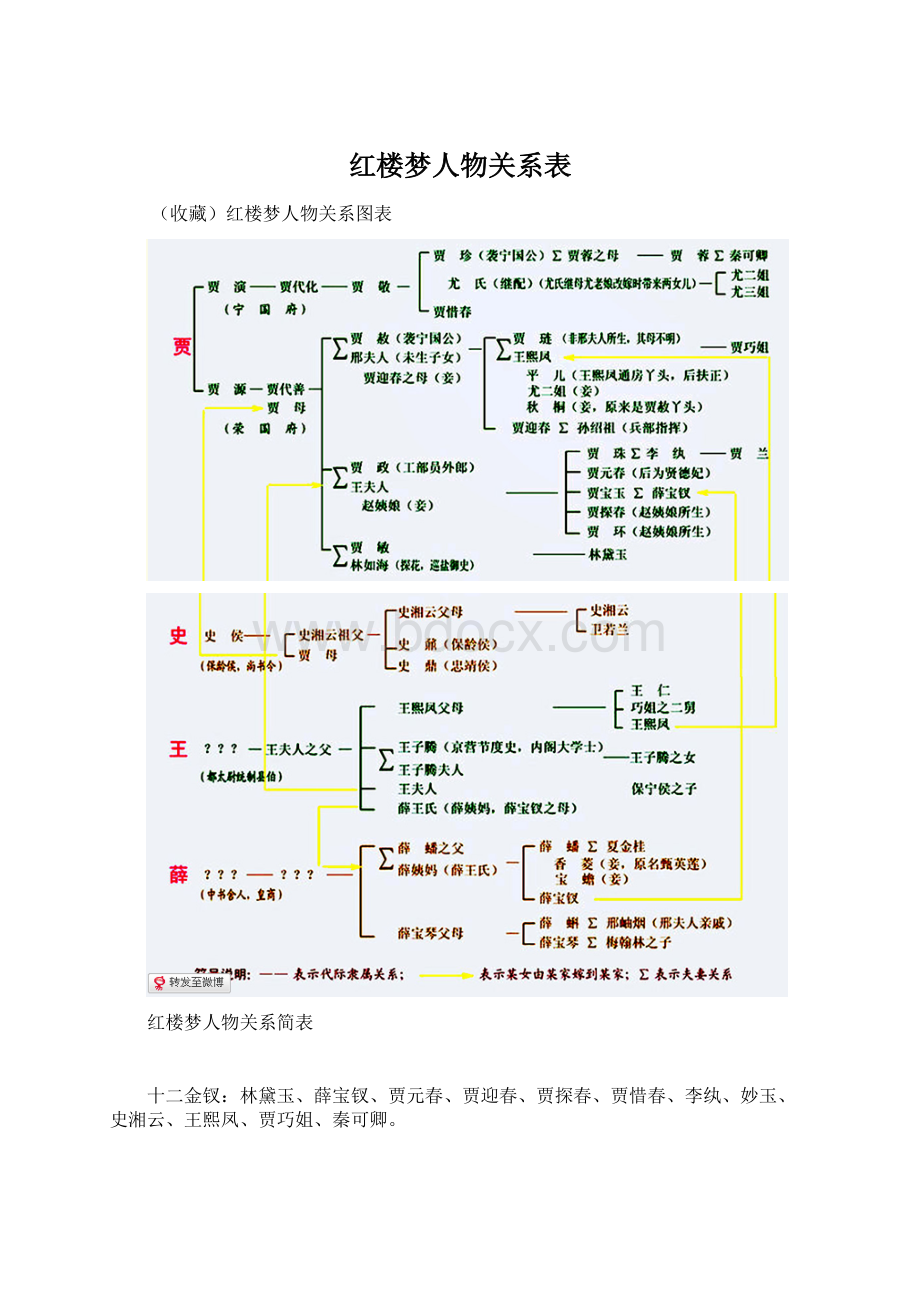 红楼梦人物关系表.docx