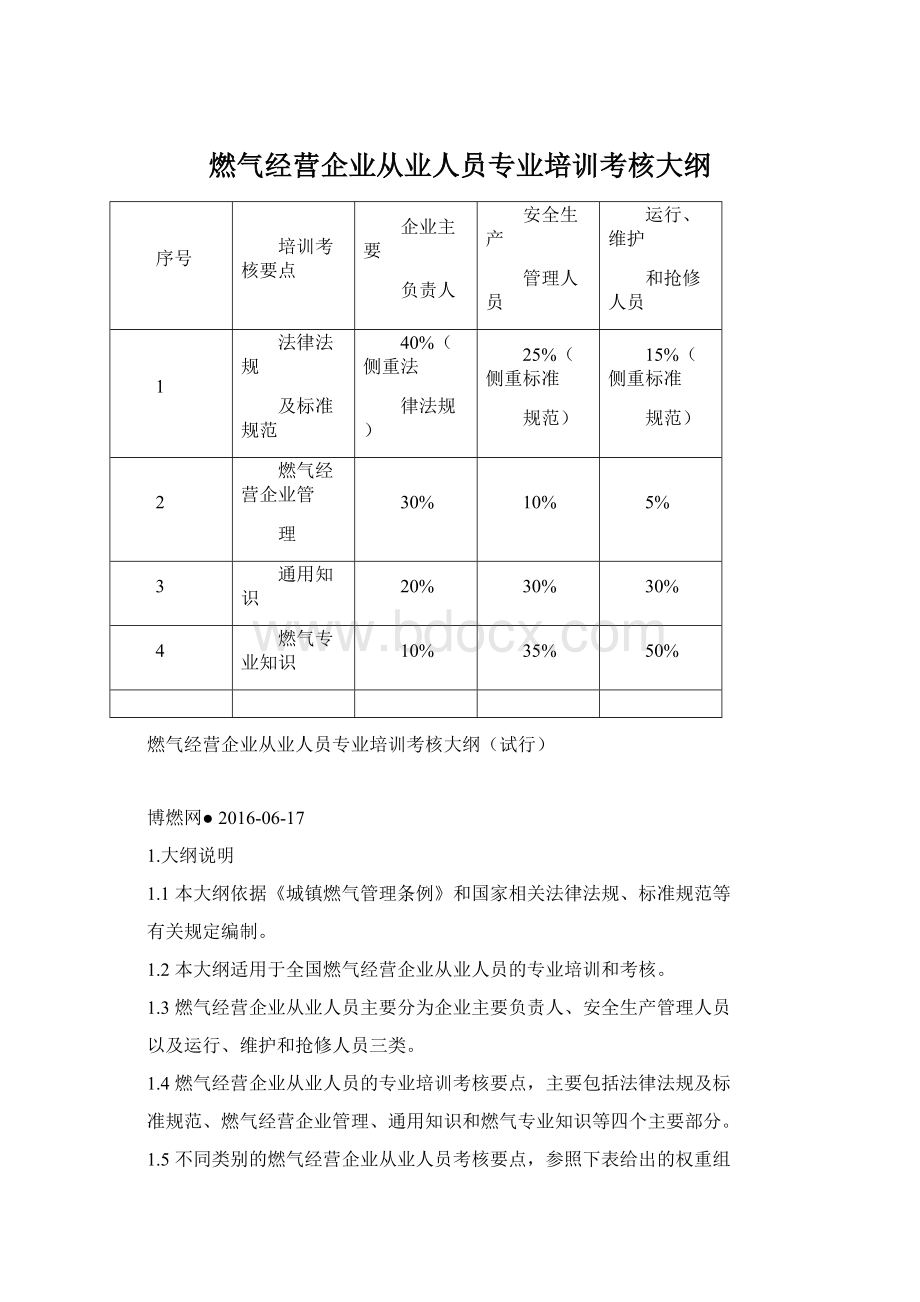 燃气经营企业从业人员专业培训考核大纲Word文档格式.docx_第1页