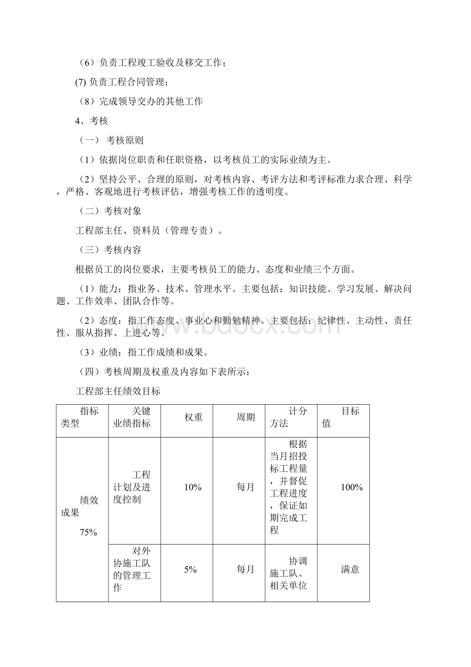 工程部绩效考核.docx_第2页