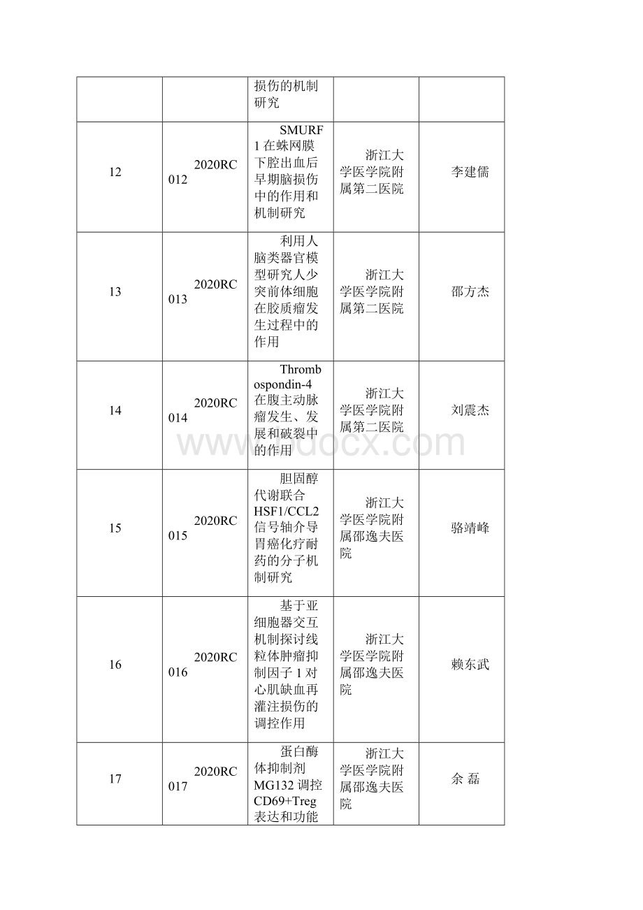 医药卫生科技计划项目浙江.docx_第3页