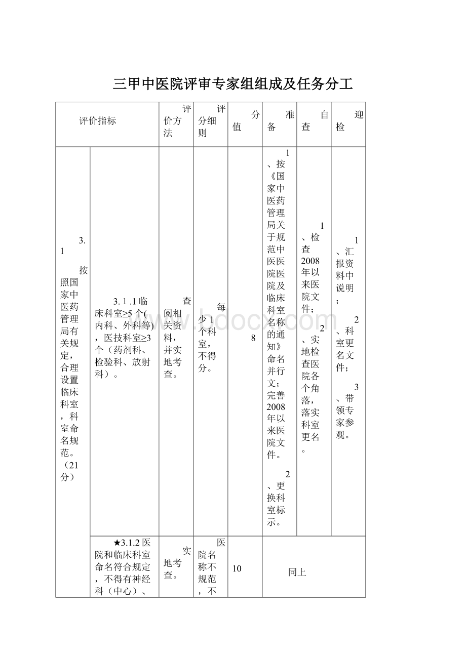 三甲中医院评审专家组组成及任务分工Word文档下载推荐.docx