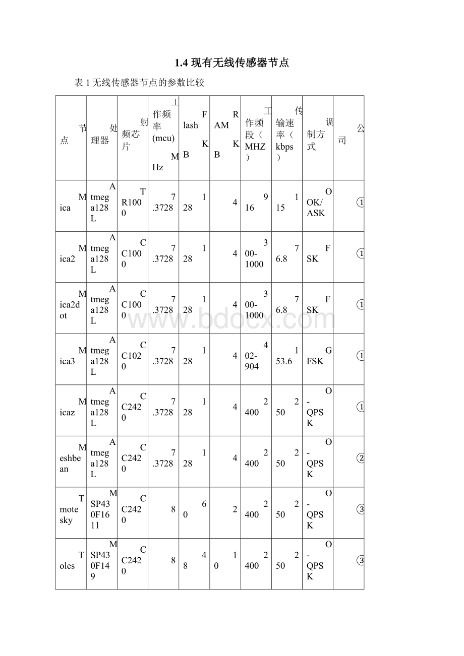 WSN节点的设计说明.docx_第2页