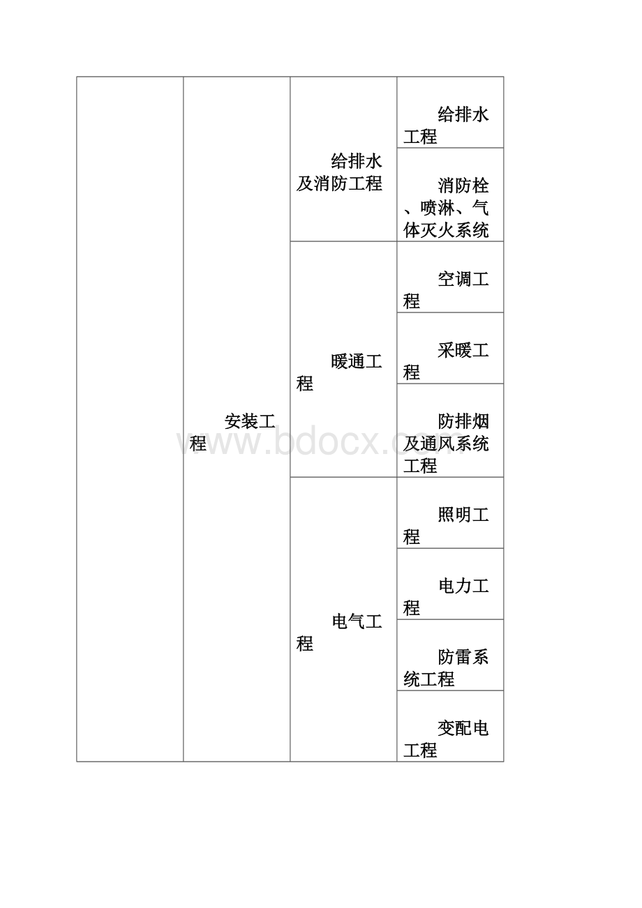 项目质量管理手册doc.docx_第2页