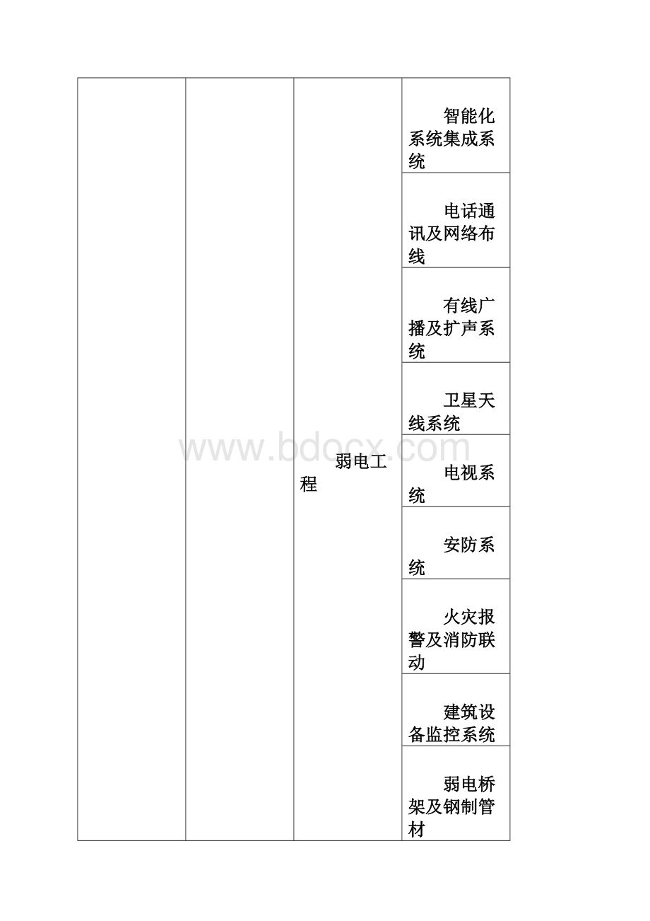 项目质量管理手册docWord文档格式.docx_第3页