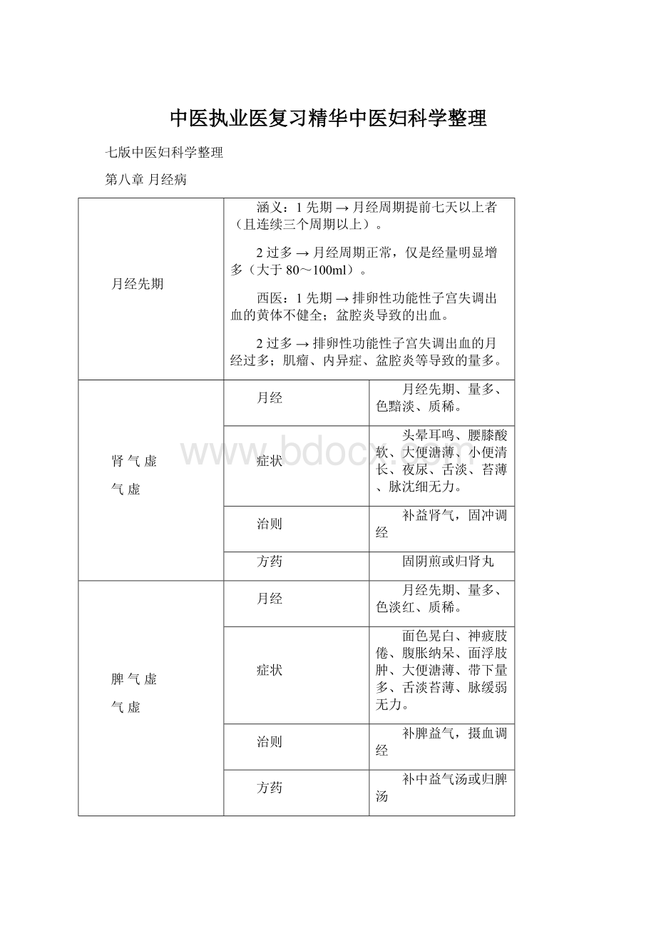 中医执业医复习精华中医妇科学整理.docx_第1页