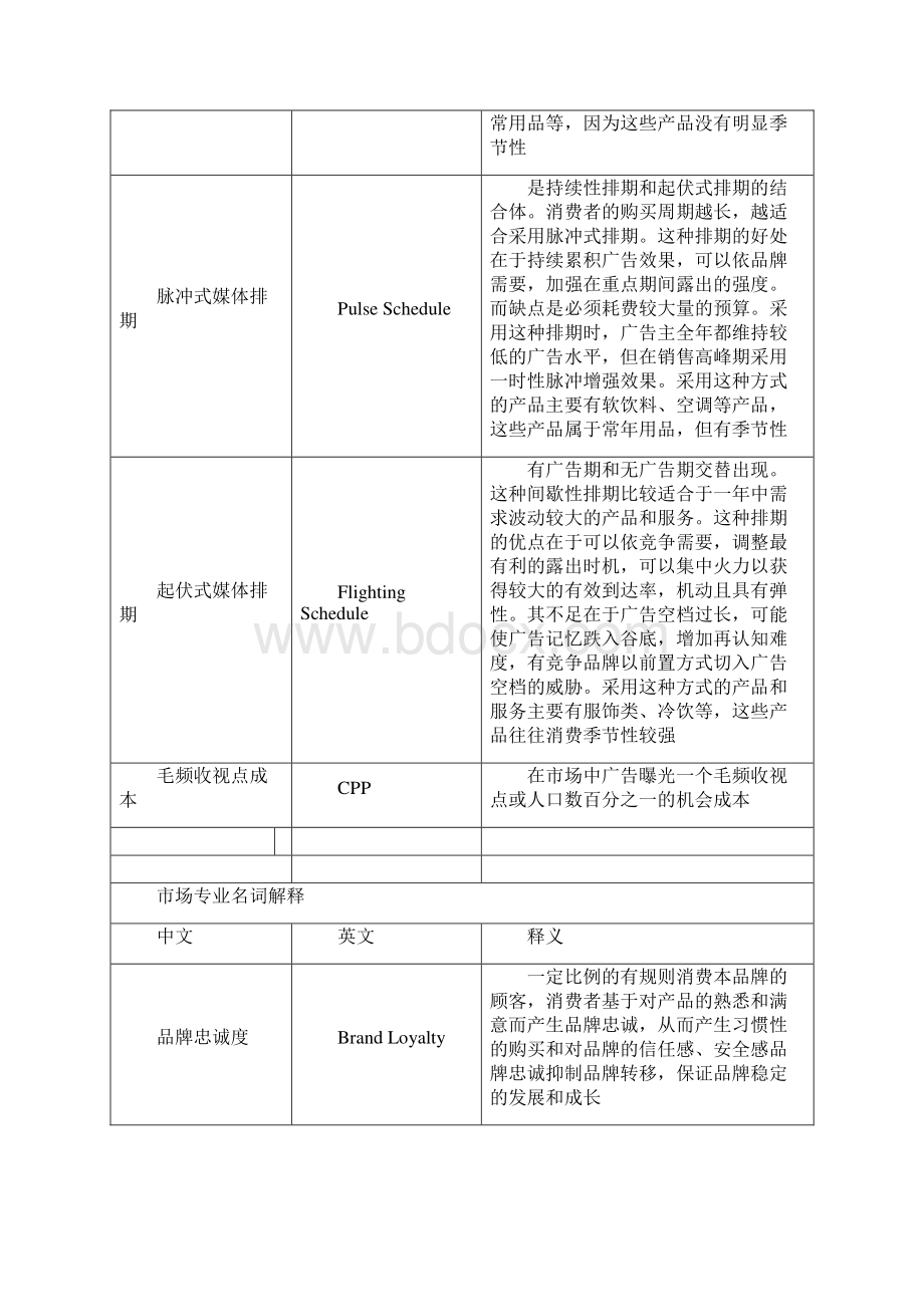 媒介专业名词解释.docx_第3页