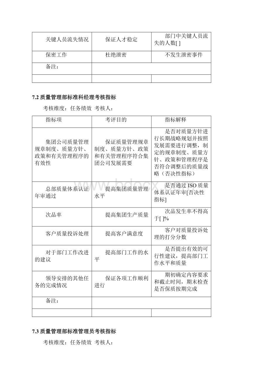 制鞋企业质量管理部全套考核指标.docx_第2页