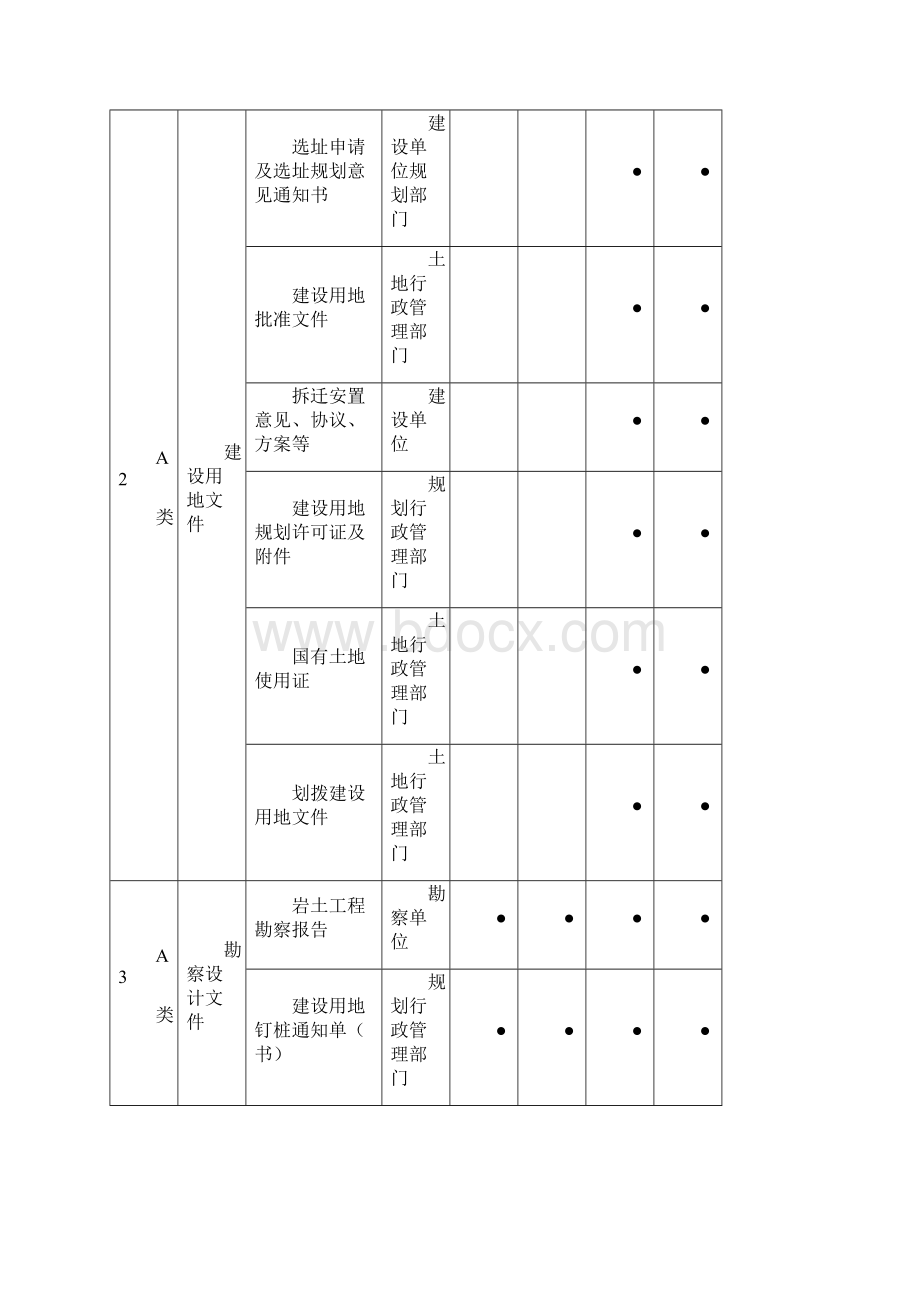 工程资料类别来源保存要求及使用表格.docx_第2页