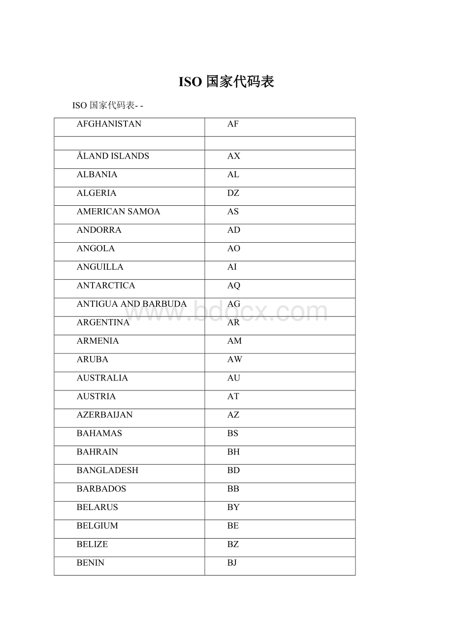 ISO 国家代码表文档格式.docx_第1页