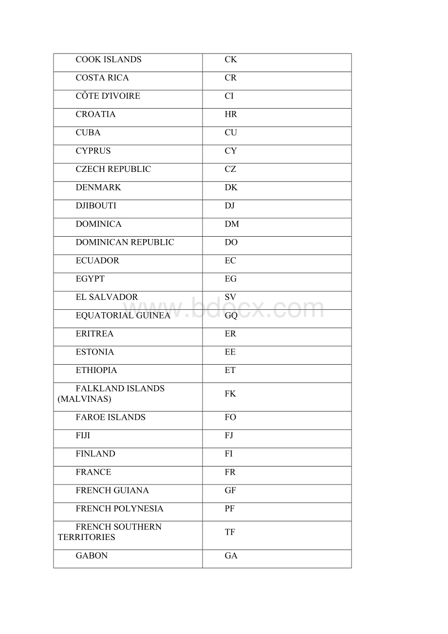 ISO 国家代码表文档格式.docx_第3页