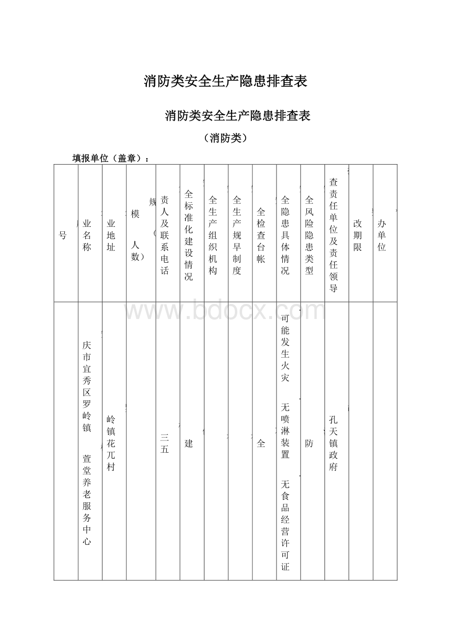 消防类安全生产隐患排查表Word格式.docx