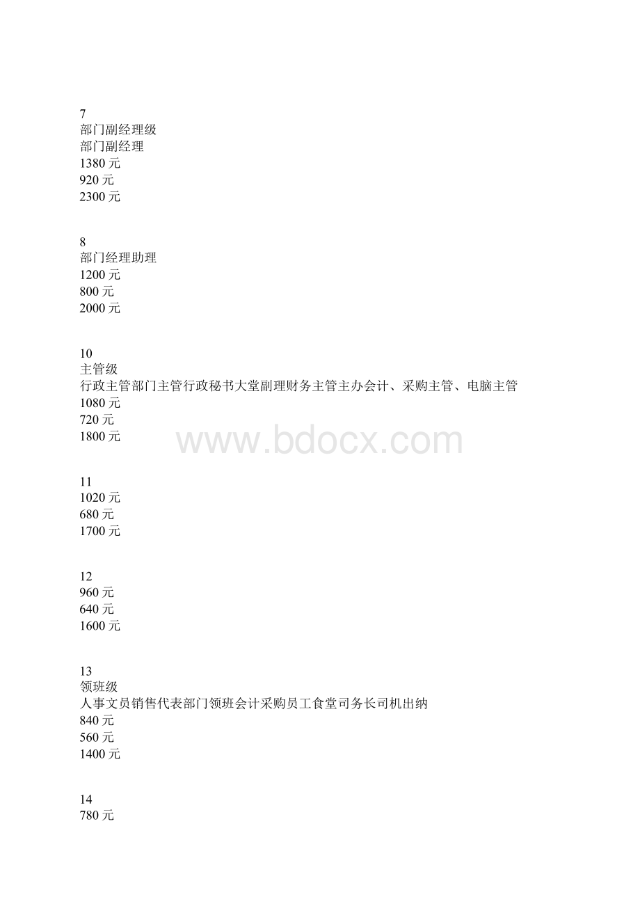 酒店员工薪酬制度文档格式.docx_第3页