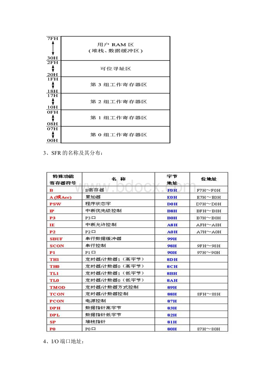 2单片机IO口控制实验实验报告.docx_第2页