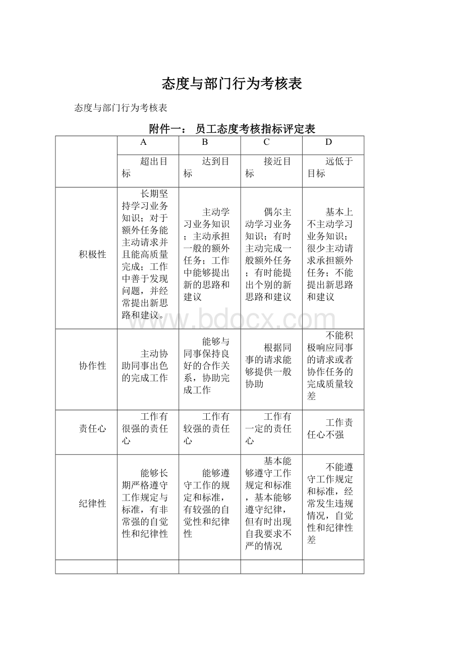 态度与部门行为考核表Word文件下载.docx