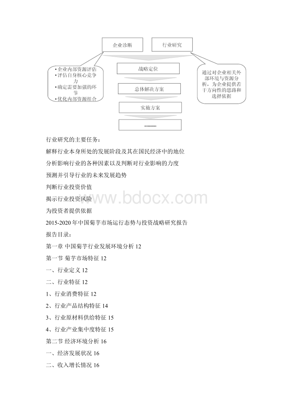 中国菊芋市场运行态势与投资战略研究报告.docx_第3页