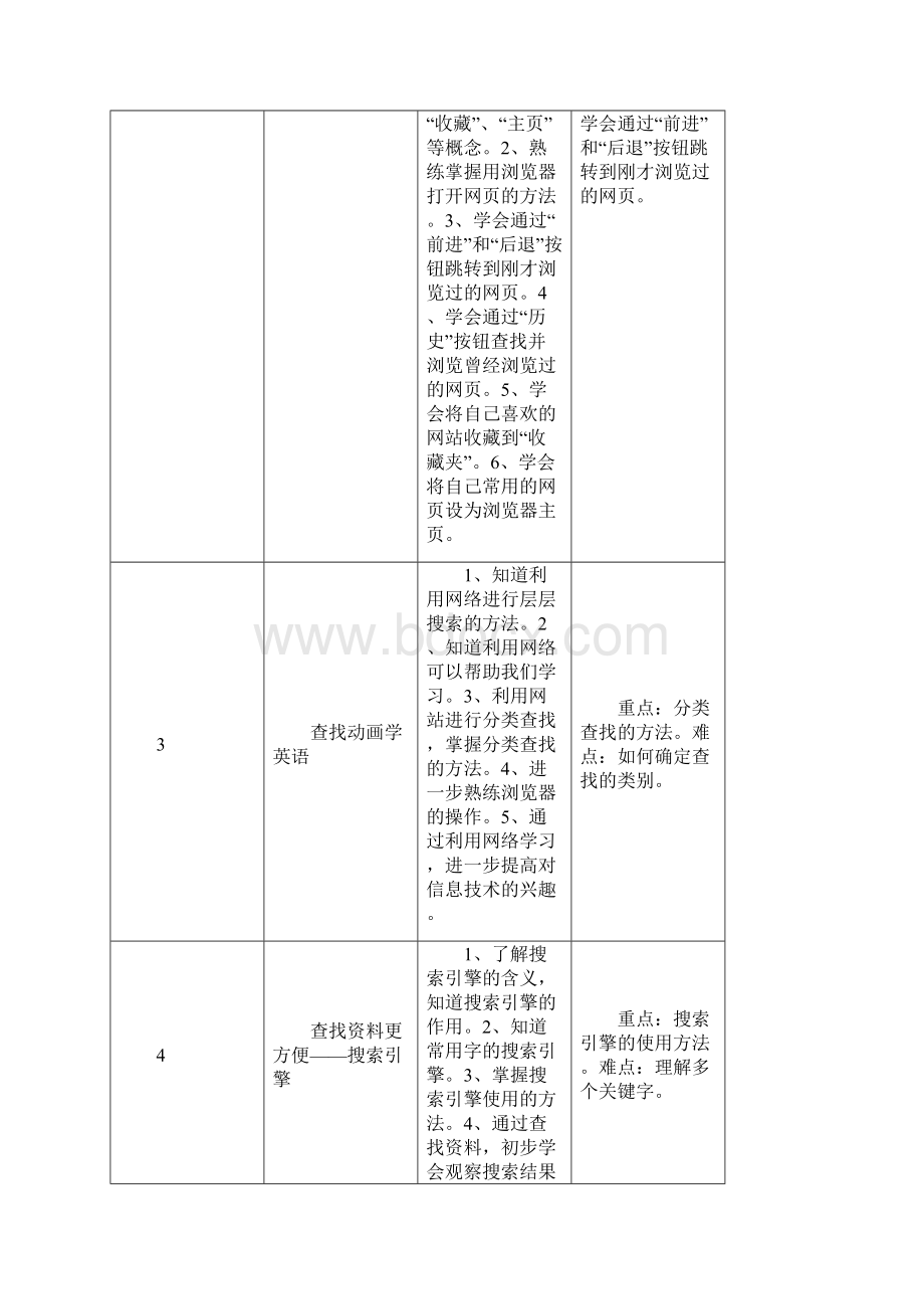 浙江摄影出版社小学信息技术四年级下册教学计划和教案.docx_第3页