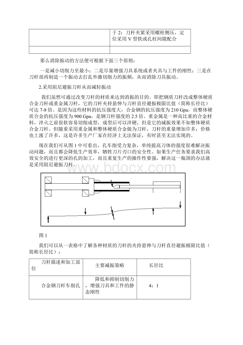 车削内孔时刀具振刀问题和解决办法.docx_第2页