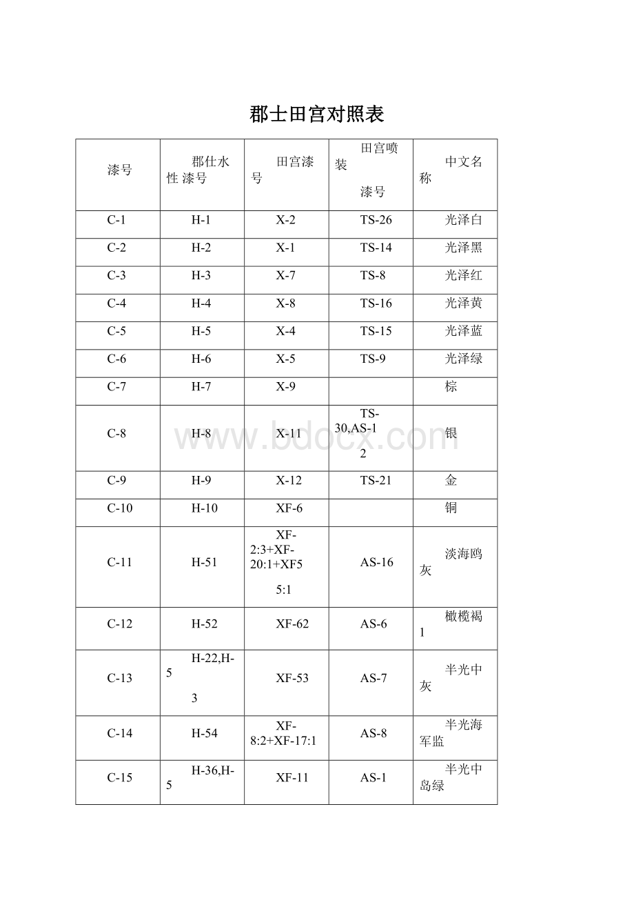 郡士田宫对照表Word文档下载推荐.docx