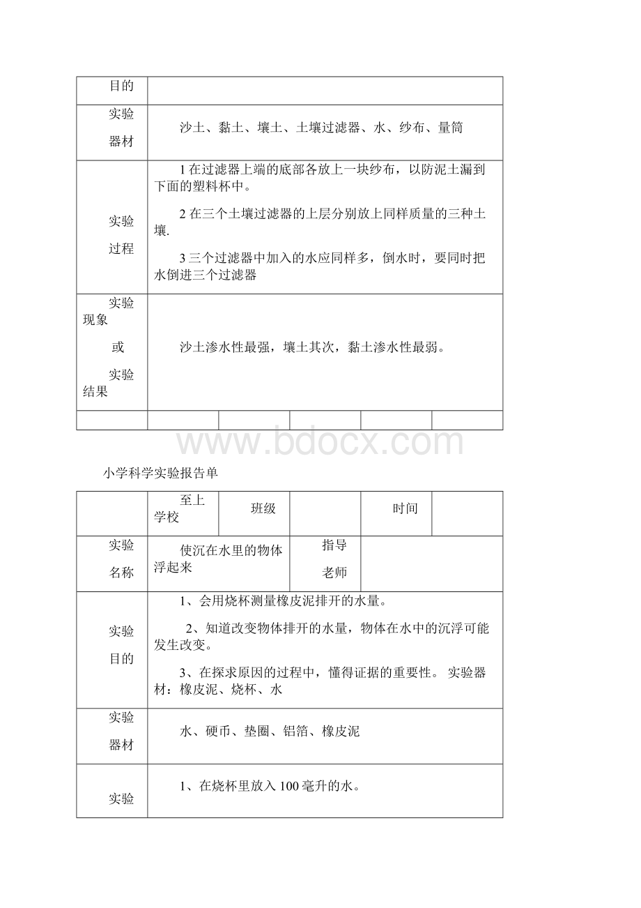 小学科学实验报告单样板.docx_第2页