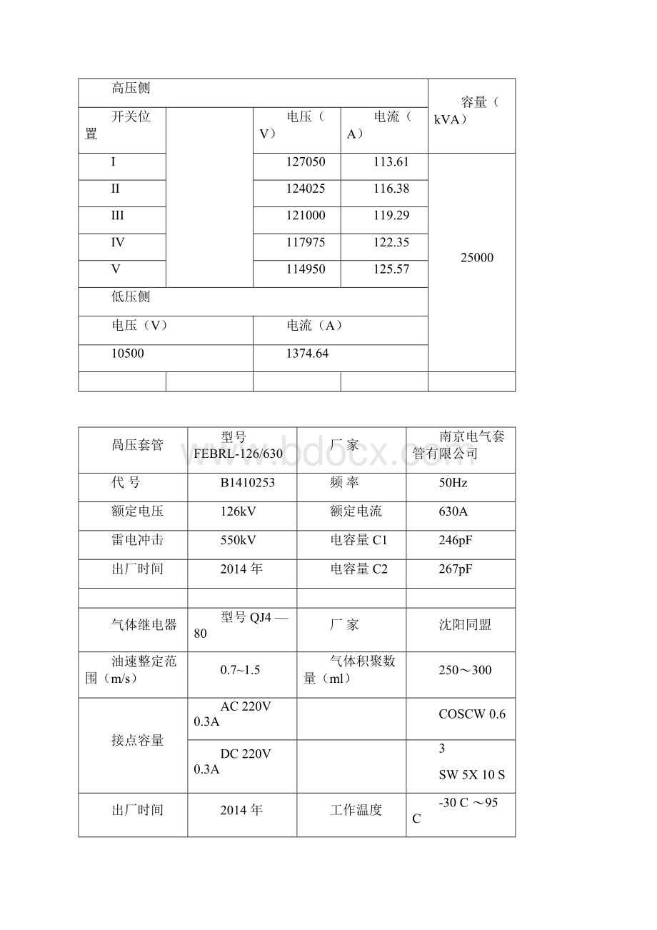 110KV油浸式变压器检修规程要点Word文档下载推荐.docx_第3页