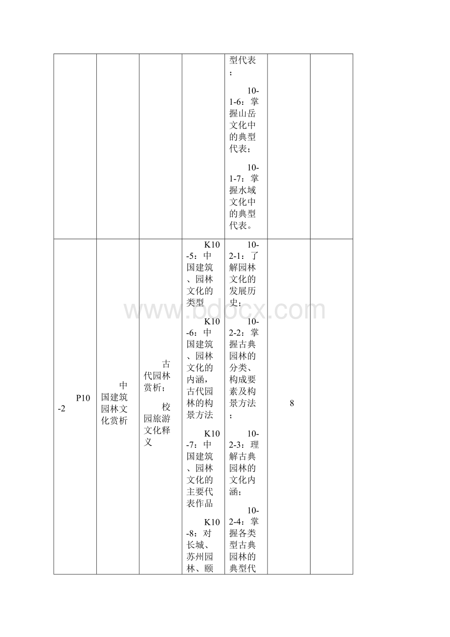 旅游行业旅游文化课程标准.docx_第3页