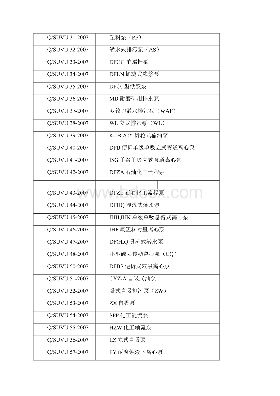 泵类产品执行及验收标准准.docx_第3页