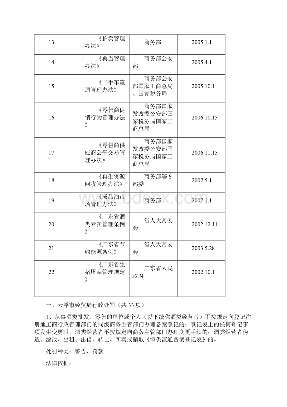 云浮市经贸局.docx_第3页