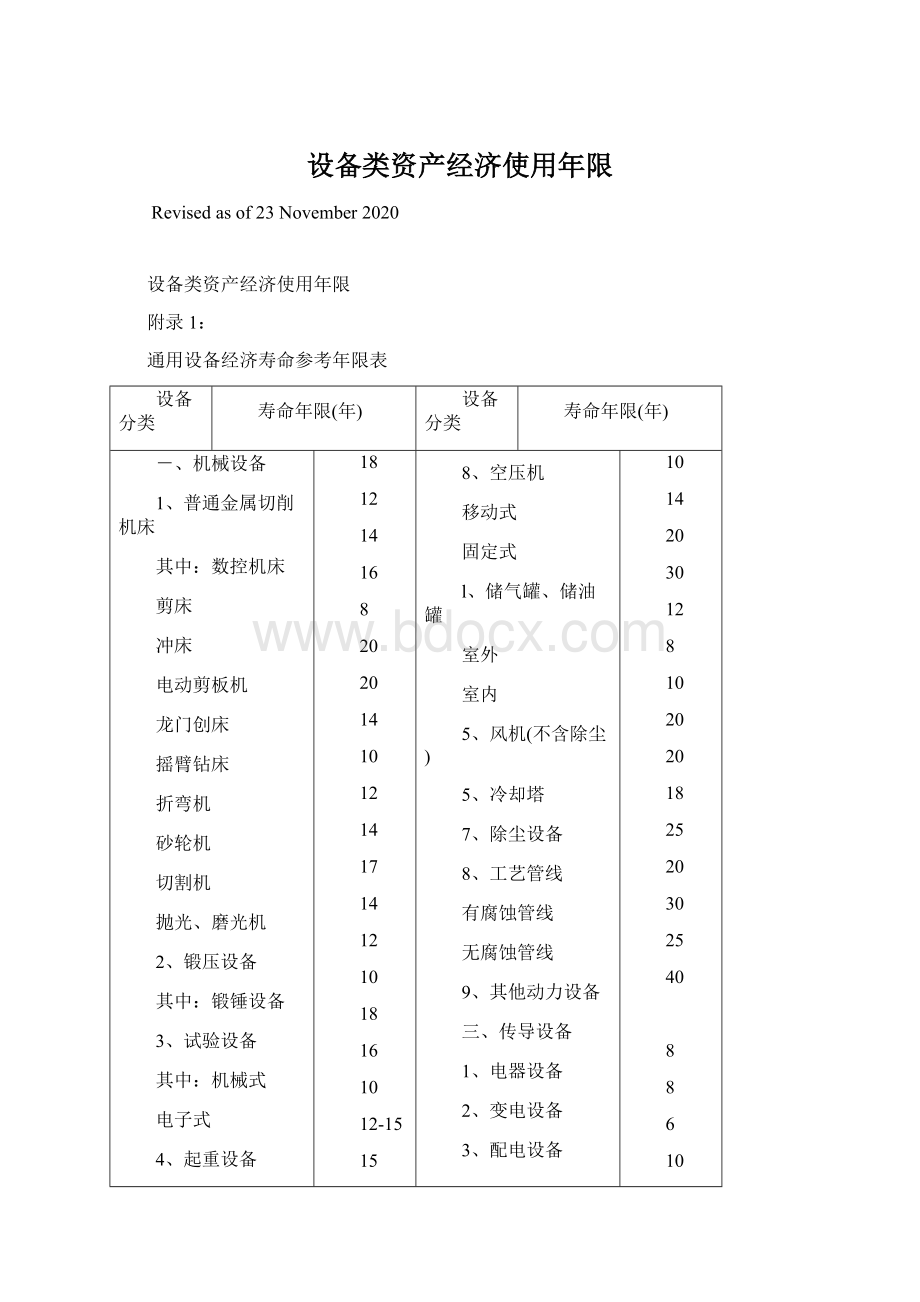 设备类资产经济使用年限Word文档格式.docx