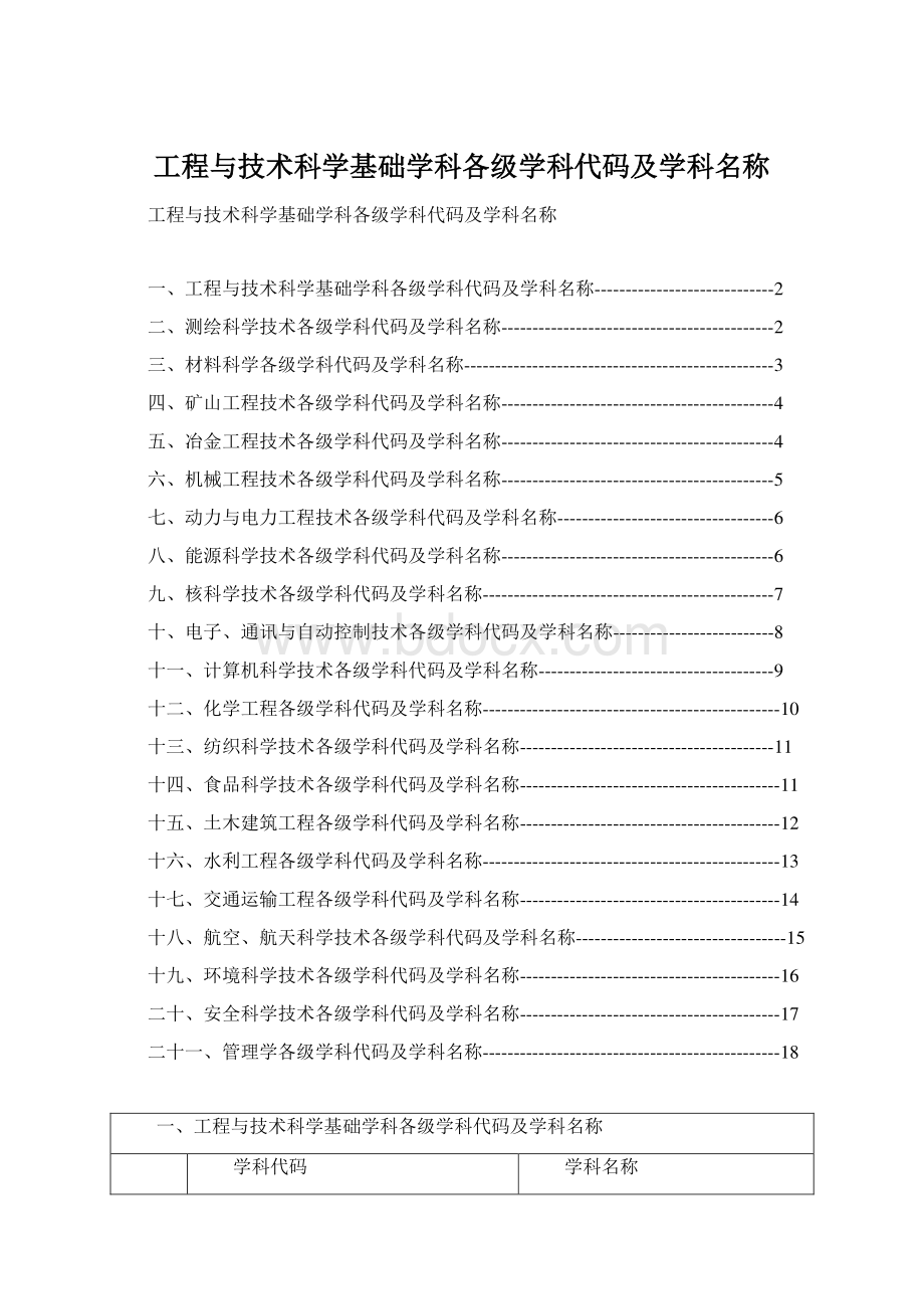 工程与技术科学基础学科各级学科代码及学科名称.docx_第1页