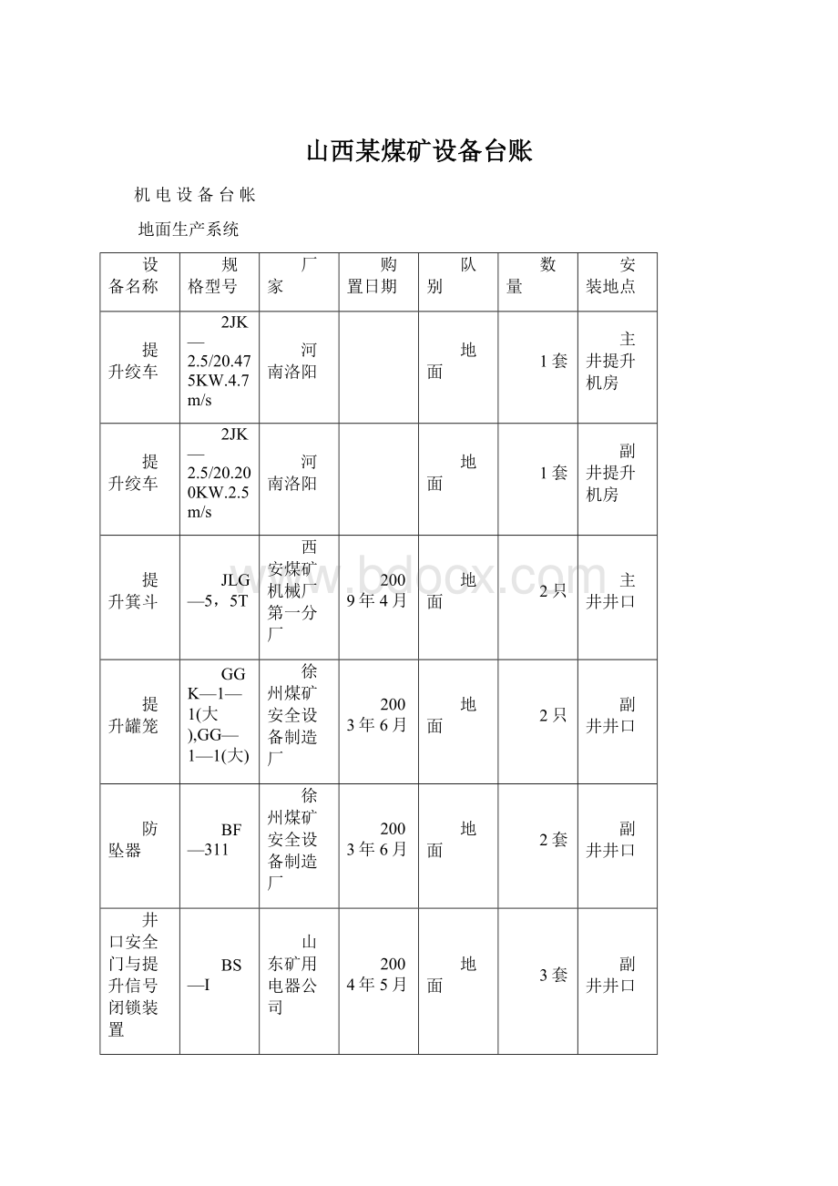 山西某煤矿设备台账Word格式.docx_第1页