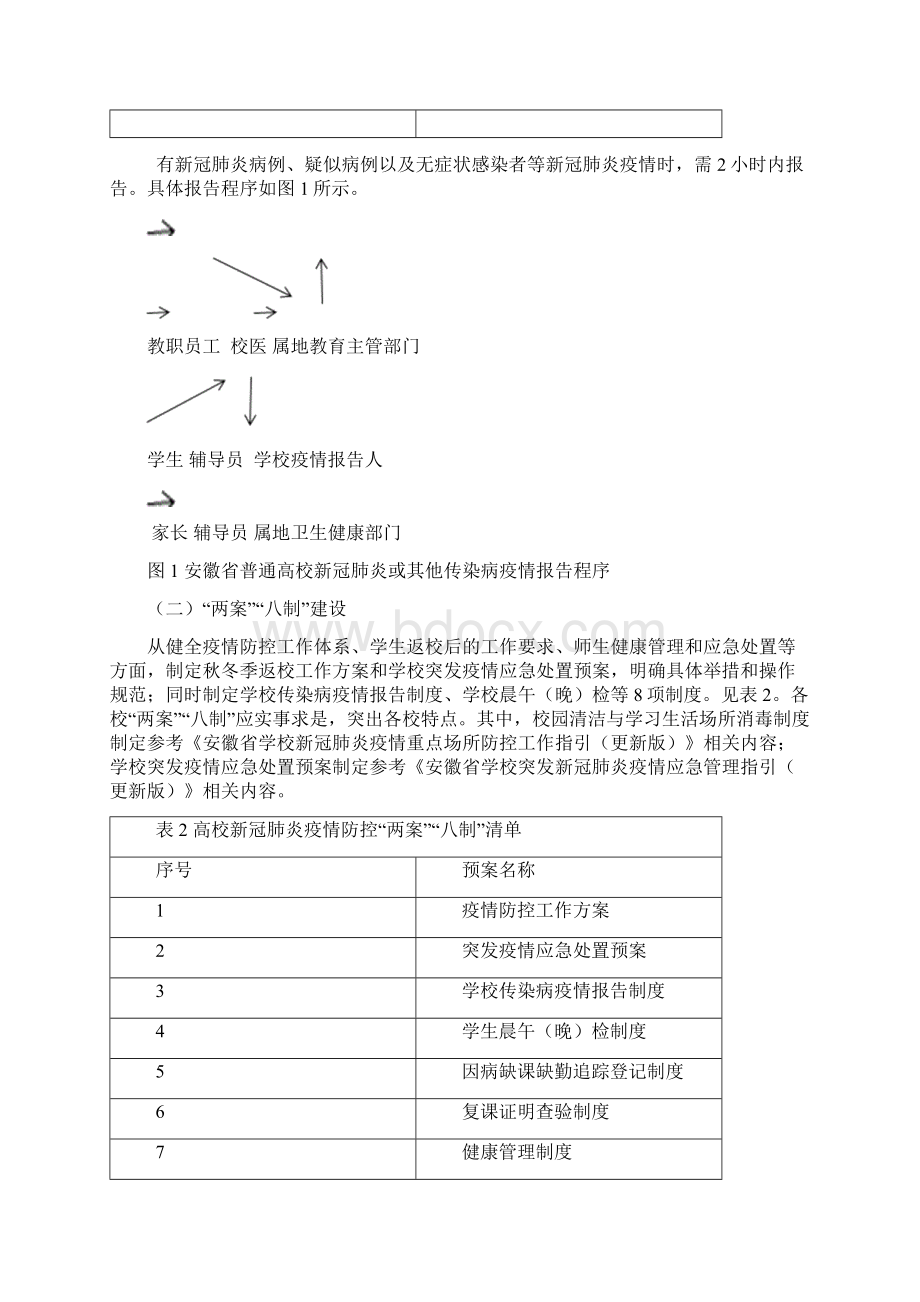 3安徽省普通高校新冠肺炎疫情防控工作指引更新版.docx_第3页