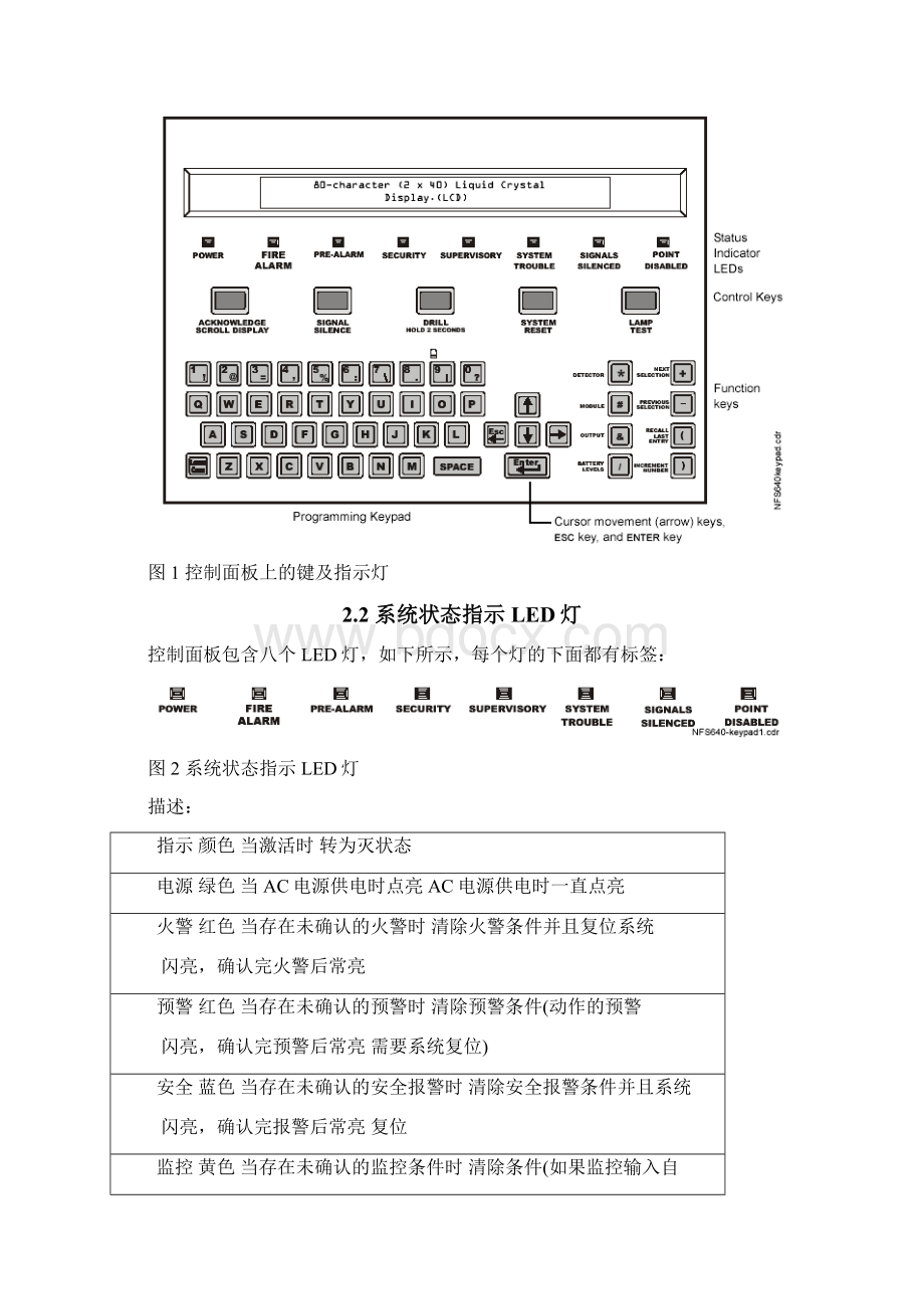 火灾报警控制器操作手册NFS640诺帝菲尔Word文件下载.docx_第3页