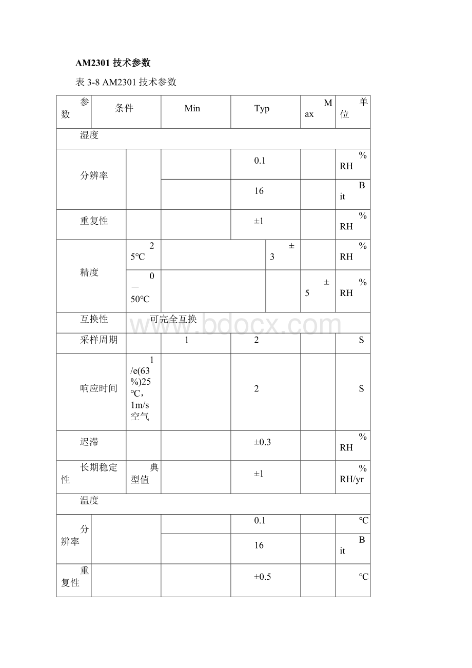 基于单片机的AM温湿度传感器在LCD上显示驱动程序带实物图Word文件下载.docx_第2页