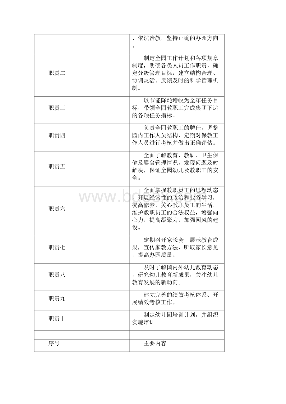 XX幼儿园团队建设方案.docx_第2页