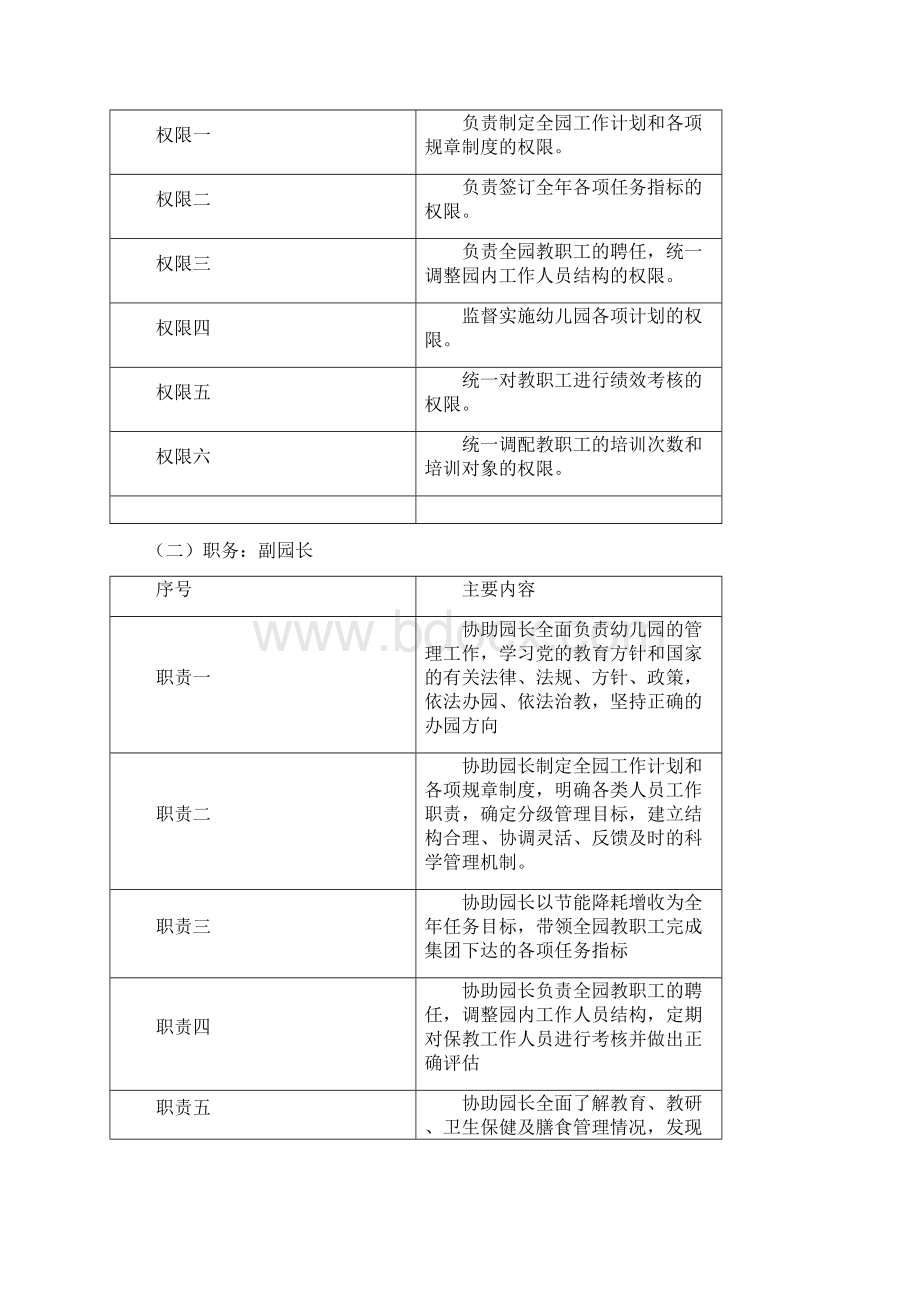 XX幼儿园团队建设方案.docx_第3页