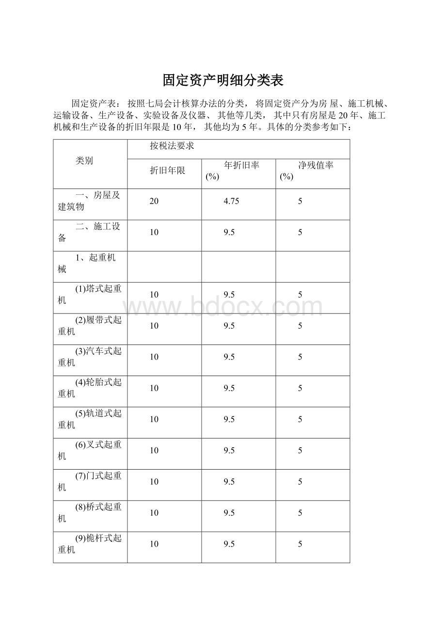 固定资产明细分类表.docx