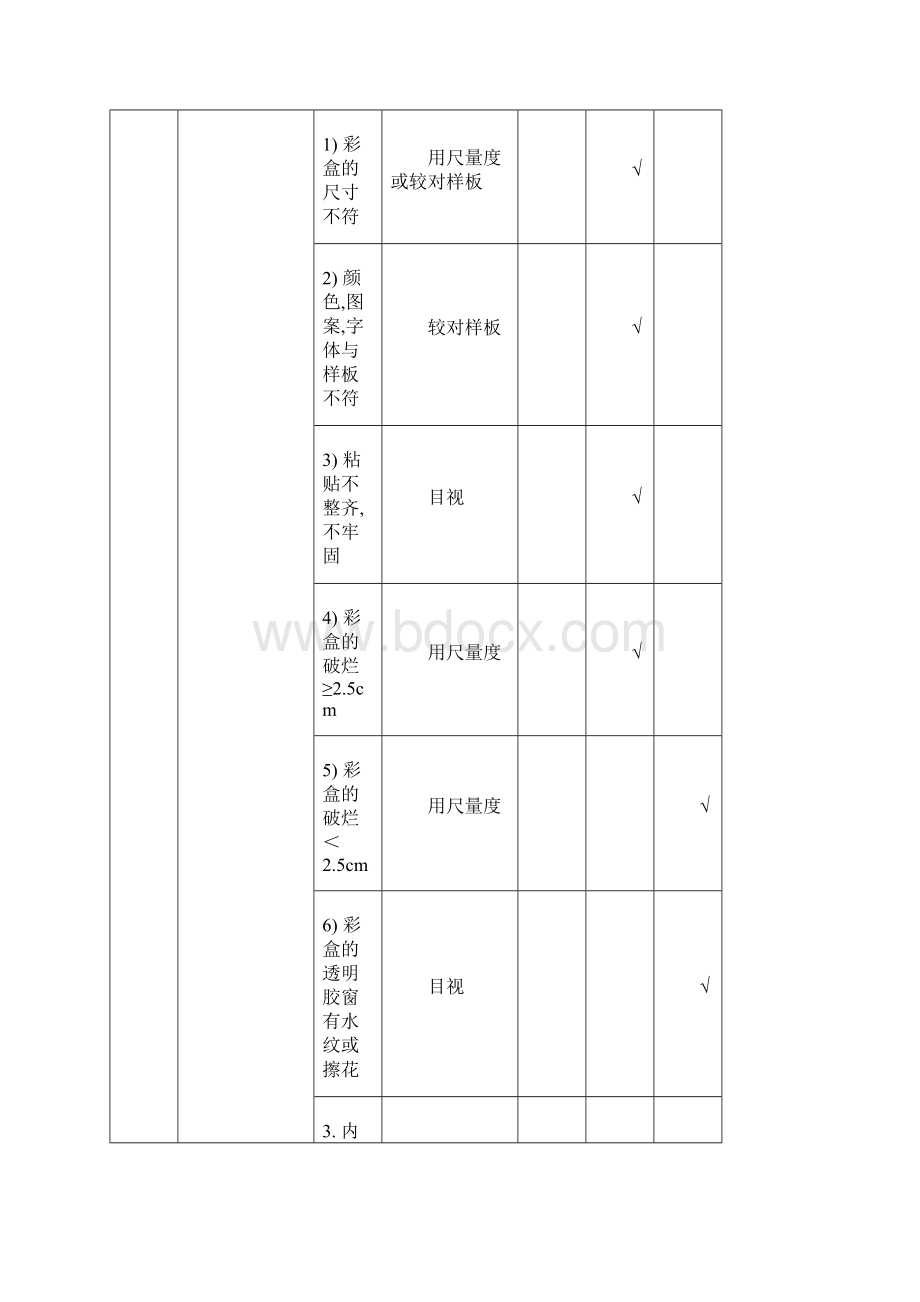 玩具产品IQC来料检验标准玩具制程IPQC检验标准及玩具成品QA检验标准汇编Word下载.docx_第3页