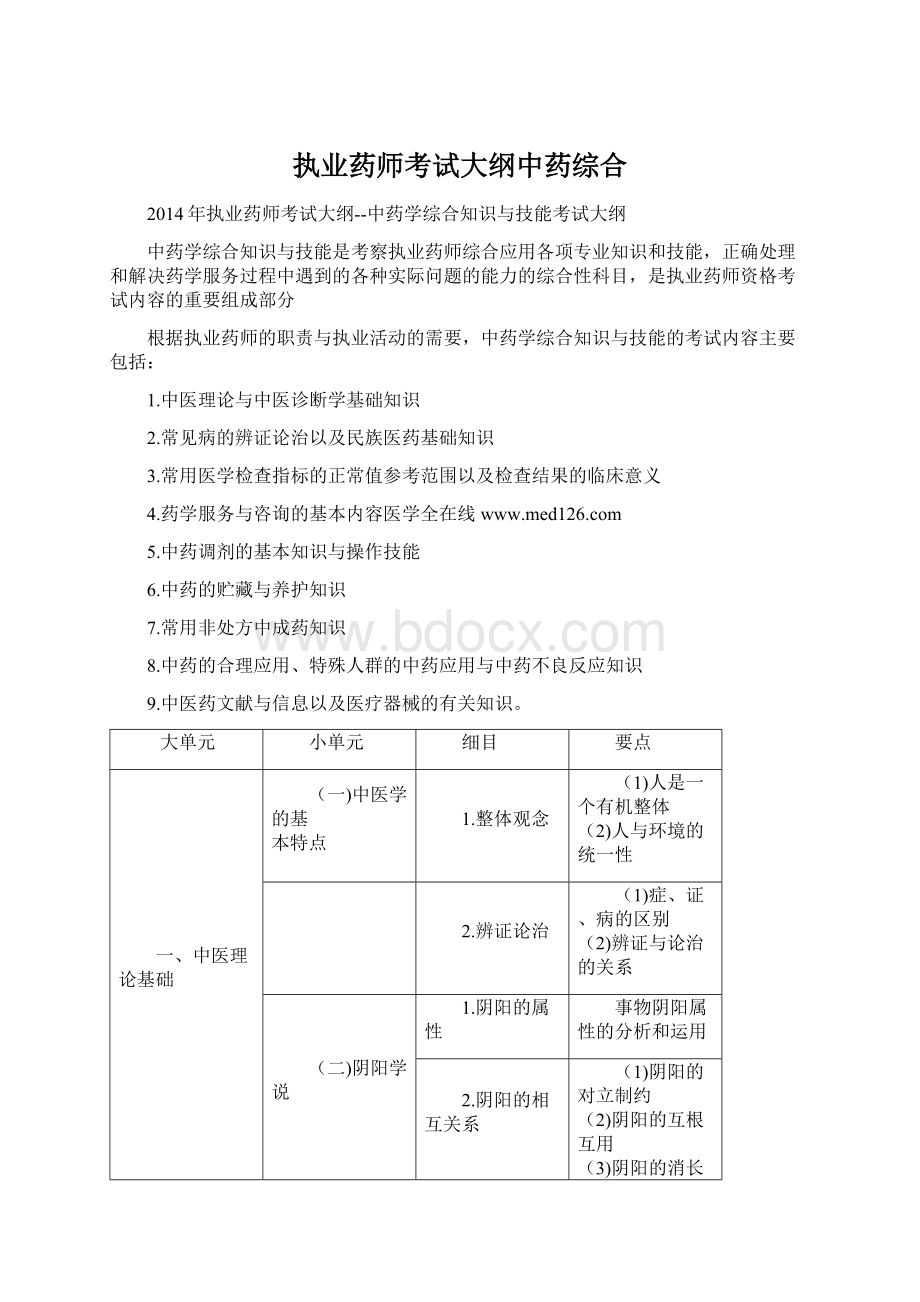 执业药师考试大纲中药综合Word文件下载.docx