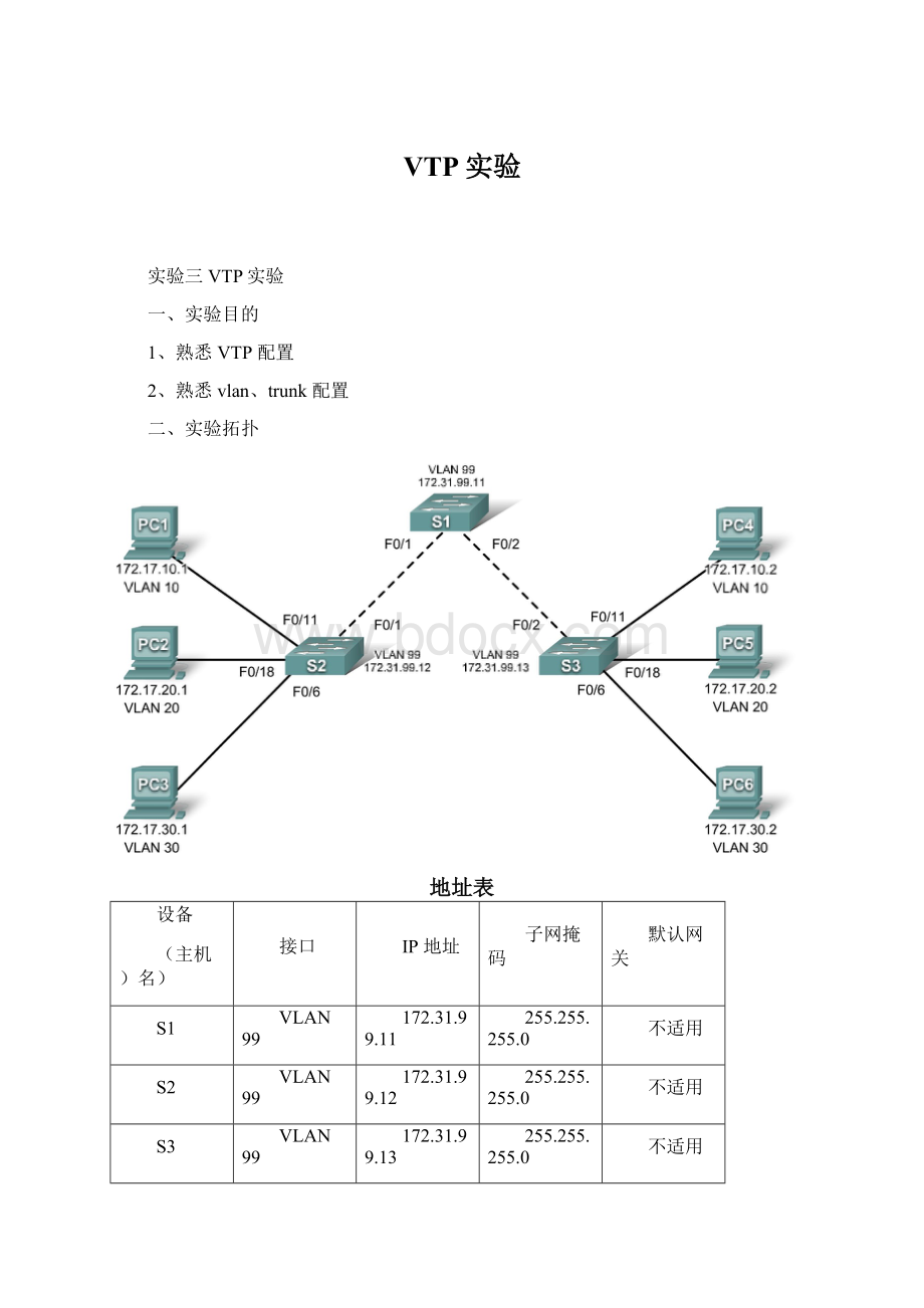 VTP实验文档格式.docx_第1页