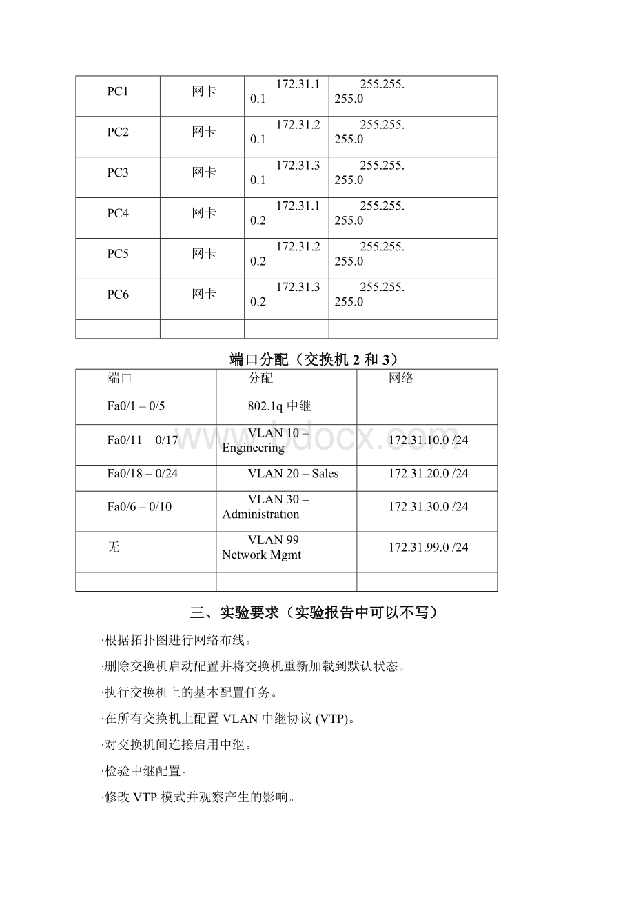 VTP实验文档格式.docx_第2页