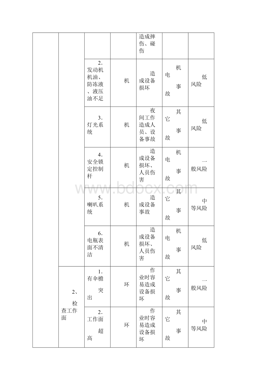 驾驶员安全生产责任制.docx_第2页