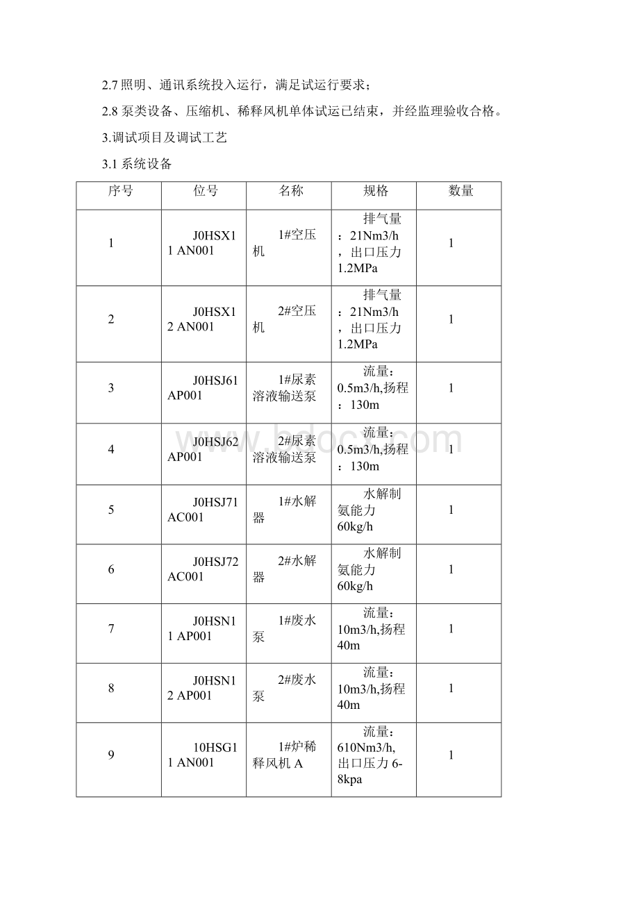 脱硝系统整体调试方案.docx_第2页