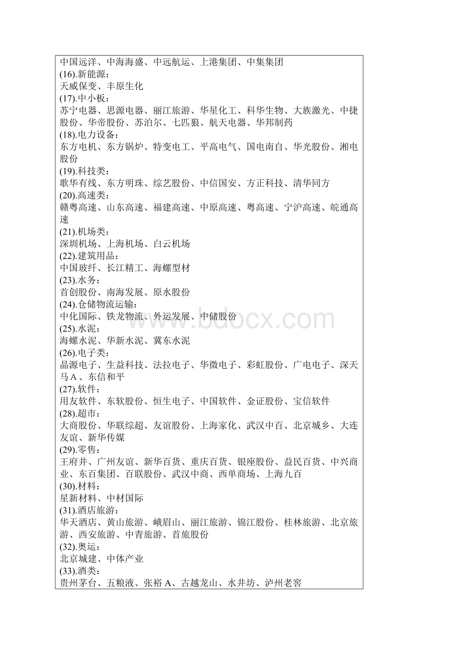 各板块龙头股大全Word文件下载.docx_第2页