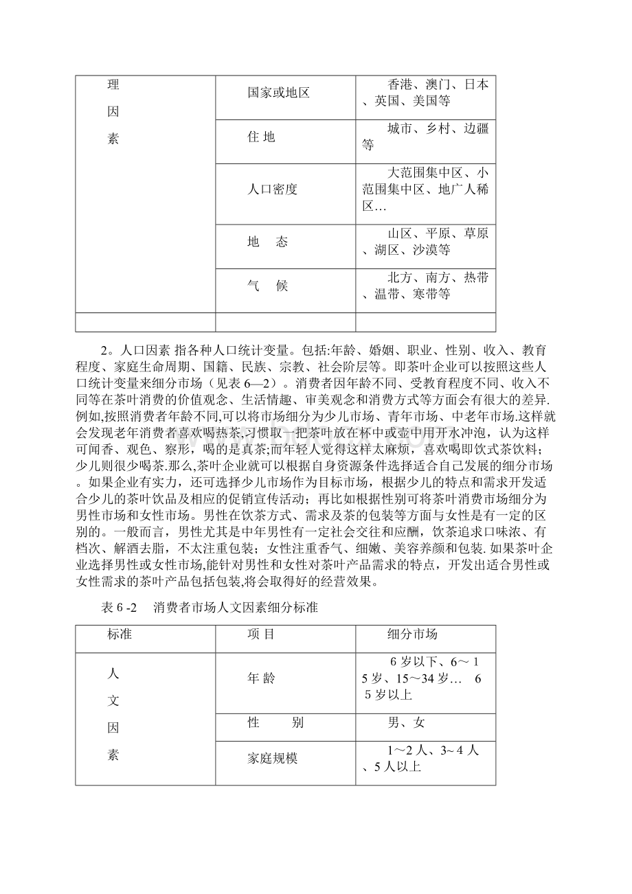 茶叶目标市场确定实用收藏.docx_第3页