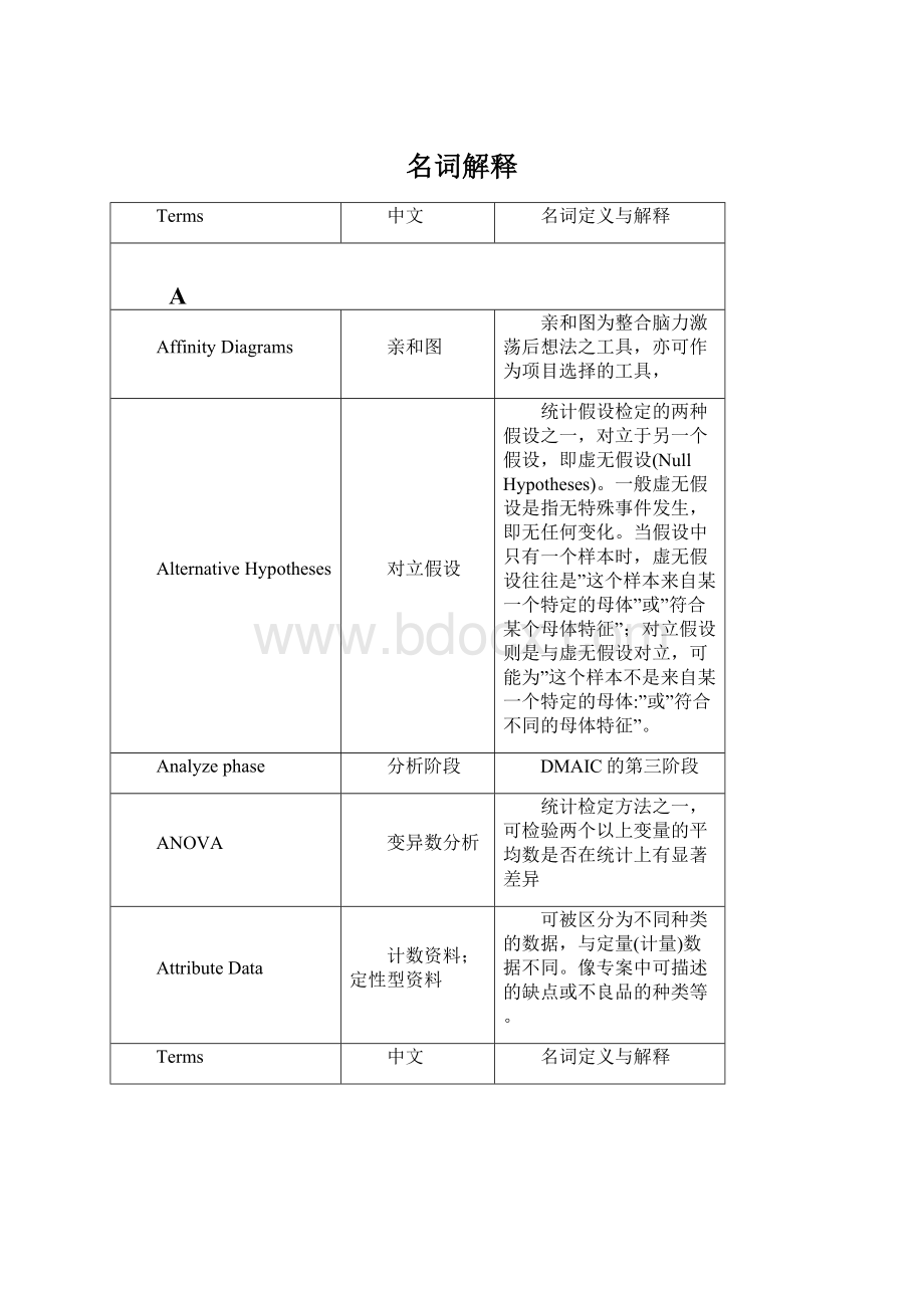 名词解释.docx_第1页