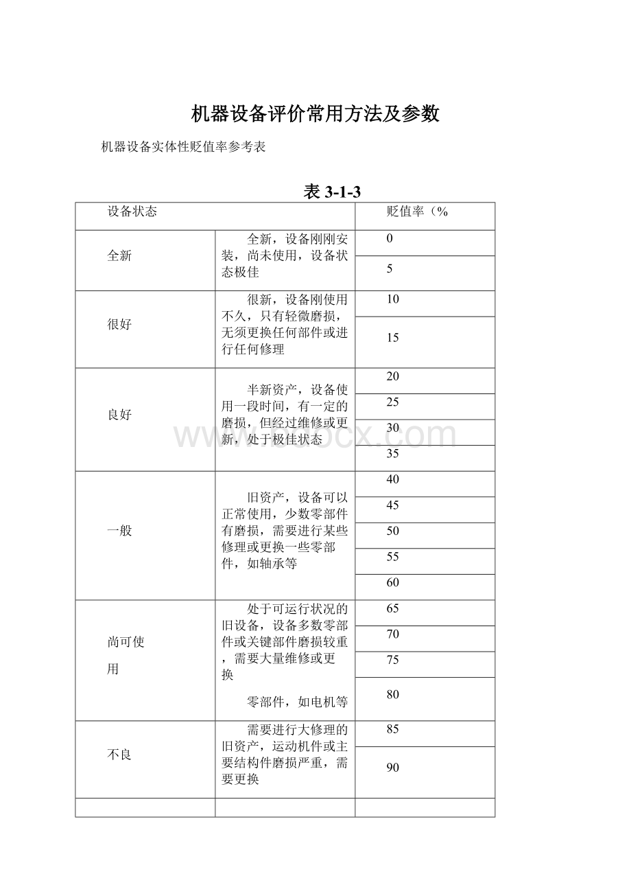 机器设备评价常用方法及参数.docx_第1页