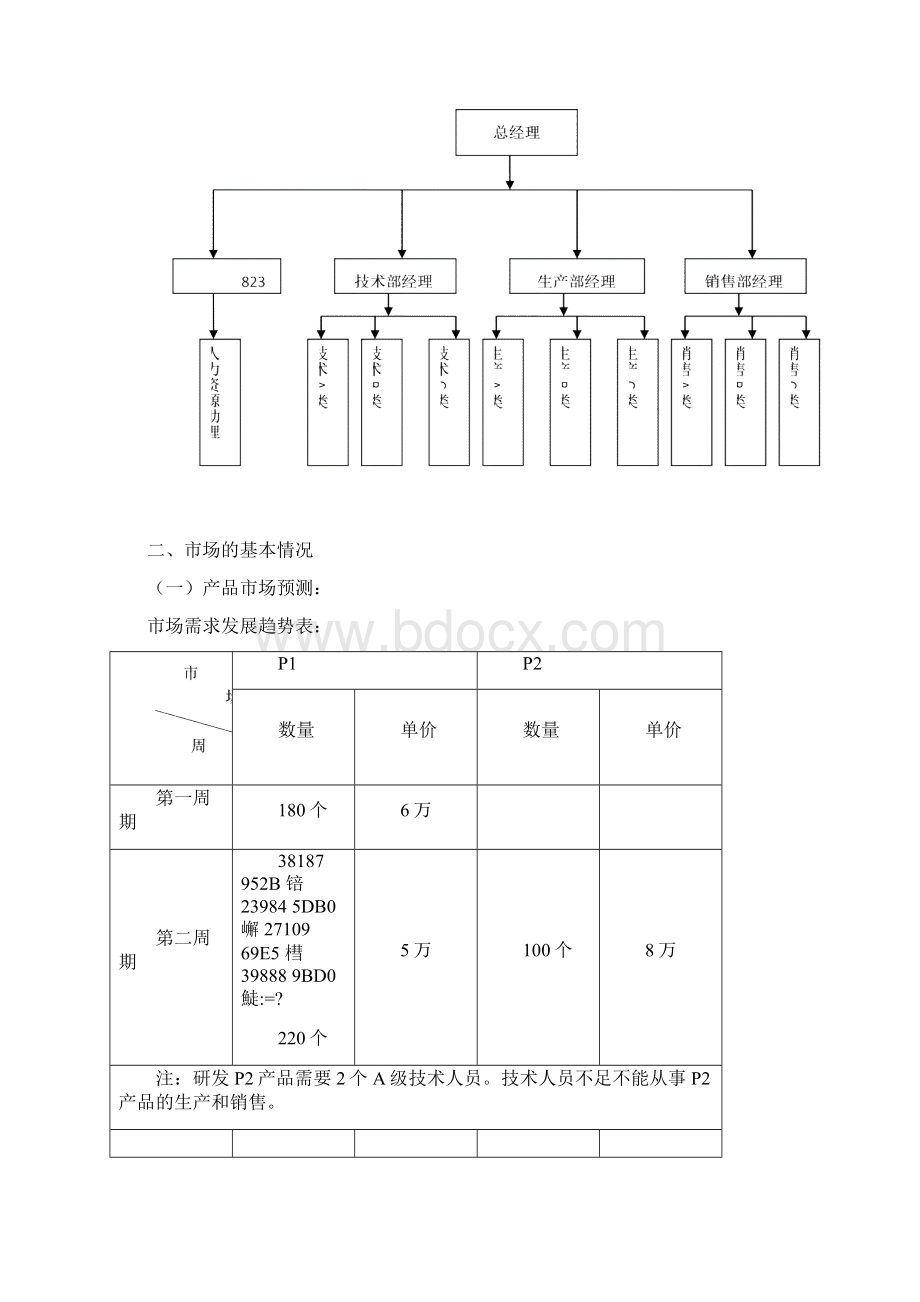 人力资源管理沙盘模拟实训报告.docx_第2页