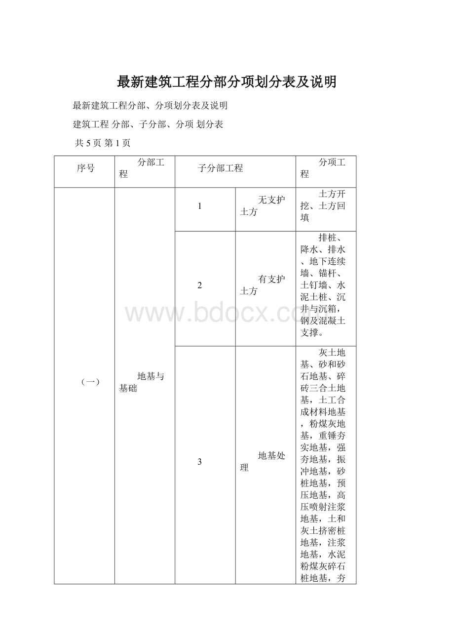 最新建筑工程分部分项划分表及说明.docx