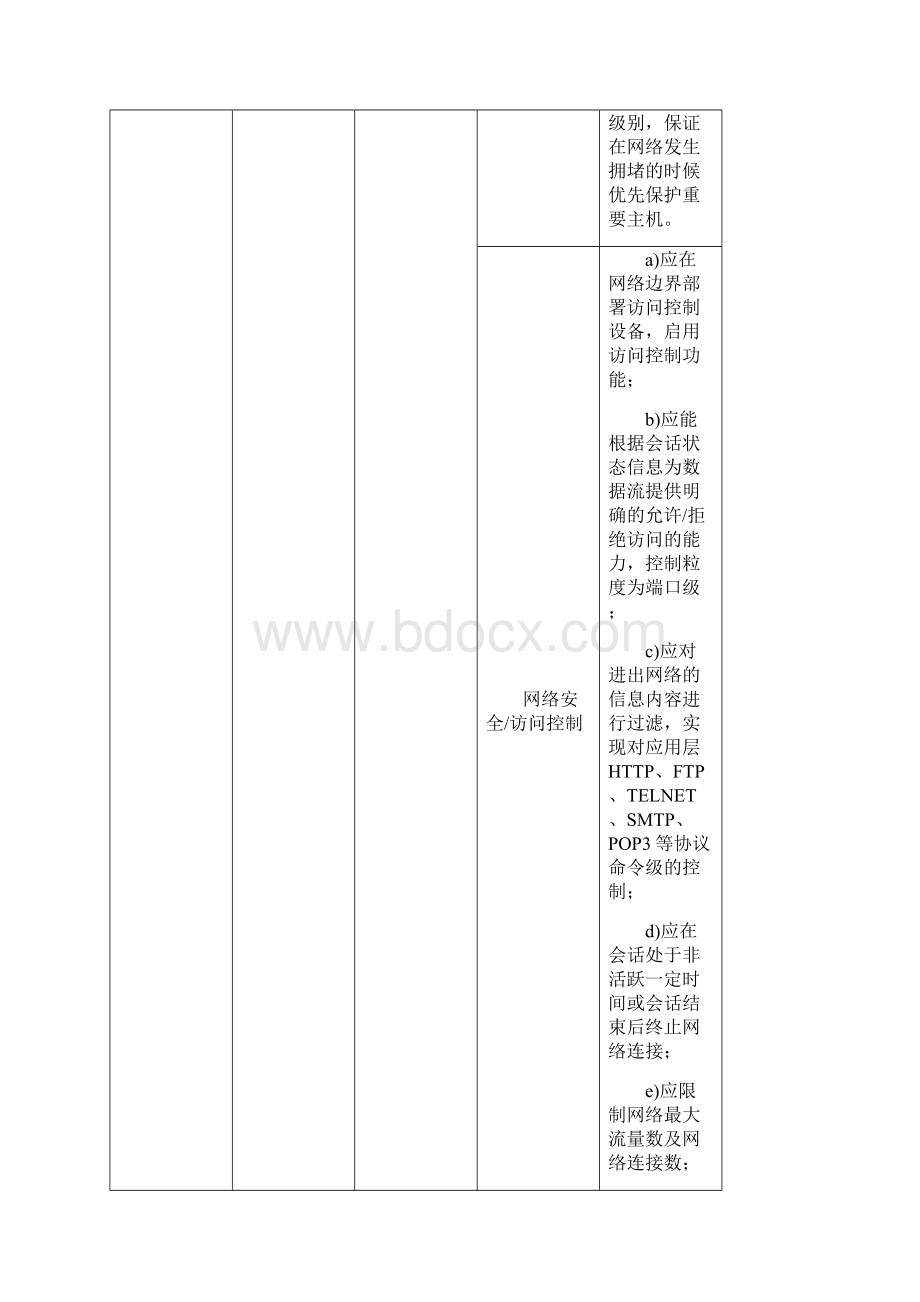 三级等保安全建设符合性清单.docx_第3页